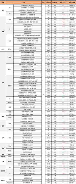 【11月第一周】平行进口丰田车型价格行情——酷路泽篇